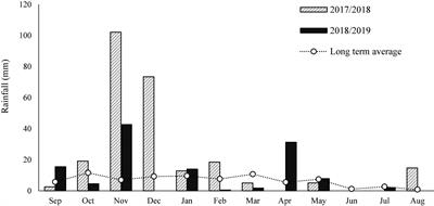 Benefits of Short-Duration, High-Stocking Rate Opportunistic Grazing on Arid Rangelands During Favorable Conditions
